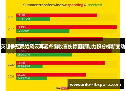 英超争冠局势风云再起冬窗收官伤停更新助力积分榜新变动