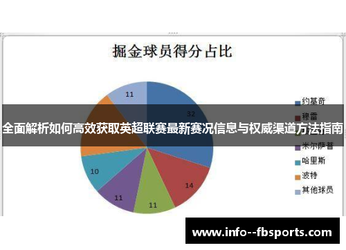 全面解析如何高效获取英超联赛最新赛况信息与权威渠道方法指南 全面解析如何高效获取英超联赛最新赛况信息与权威渠道方法指南