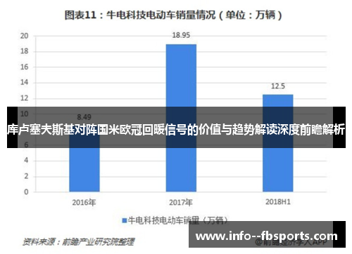 库卢塞夫斯基对阵国米欧冠回暖信号的价值与趋势解读深度前瞻解析 库卢塞夫斯基对阵国米欧冠回暖信号的价值与趋势解读深度前瞻解析