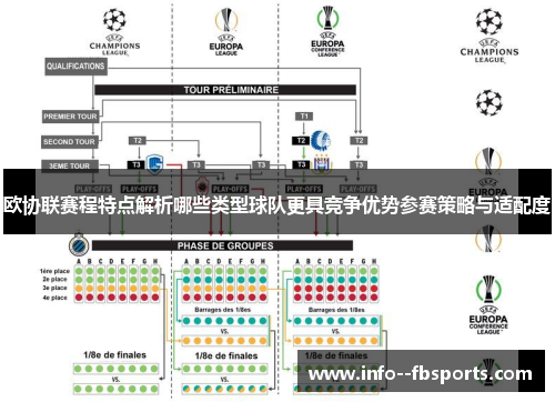 欧协联赛程特点解析哪些类型球队更具竞争优势参赛策略与适配度