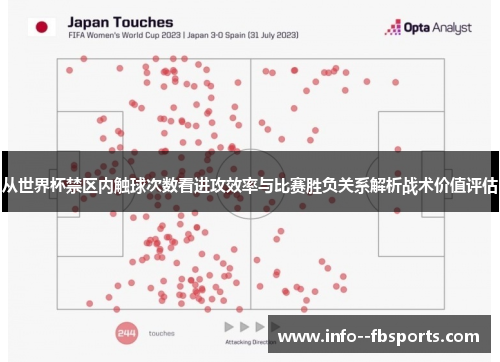 从世界杯禁区内触球次数看进攻效率与比赛胜负关系解析战术价值评估