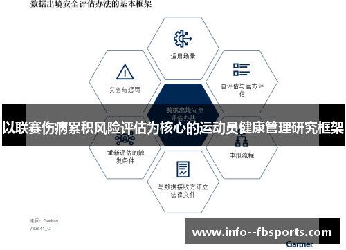 以联赛伤病累积风险评估为核心的运动员健康管理研究框架