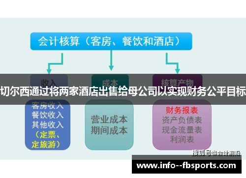 切尔西通过将两家酒店出售给母公司以实现财务公平目标 切尔西通过将两家酒店出售给母公司以实现财务公平目标